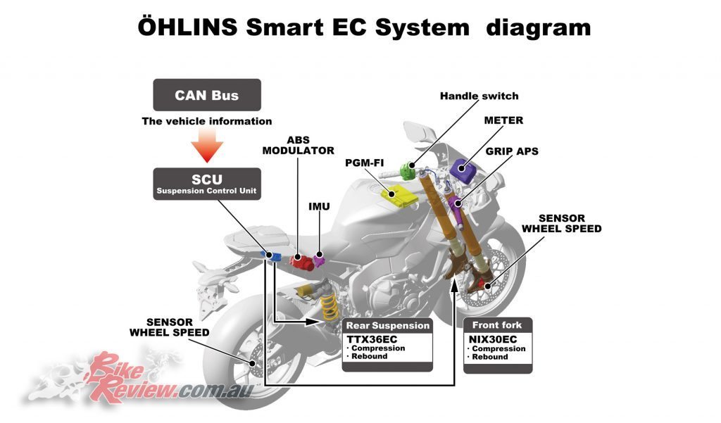 2017 Honda CBR1000RRSP Fireblade, Ohlins Smart EC System