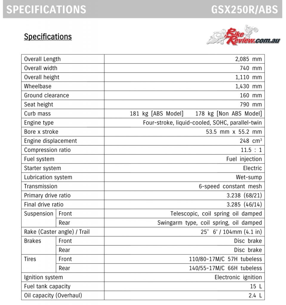 2017 Suzuki GSX250R specifications