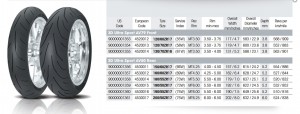 Avon 3D Ultra Sport tyre size chart
