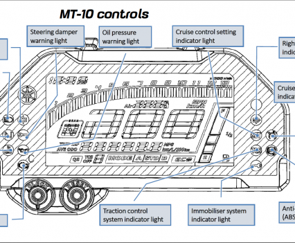 Bike Review MT-10 controls
