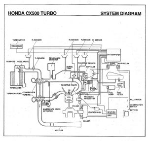Honda CB500 Turbo/engine layout