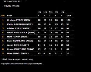 2017 InterFoS Pre-Modern F2 Results
