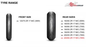 Pirelli Diablo Rosso Corsa II sizes chart - These tyres are expected in June 2018, with prices TBA