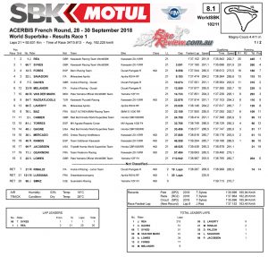 Superbikes Race 1 Results
