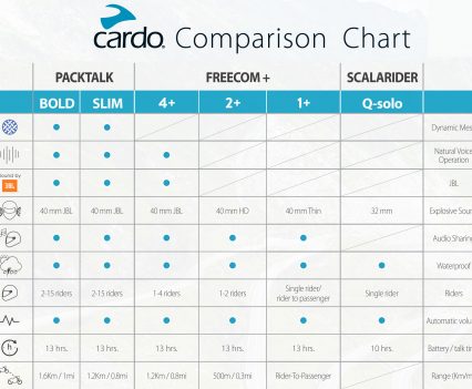 Here's a run down of the Cardo range and what you get on each