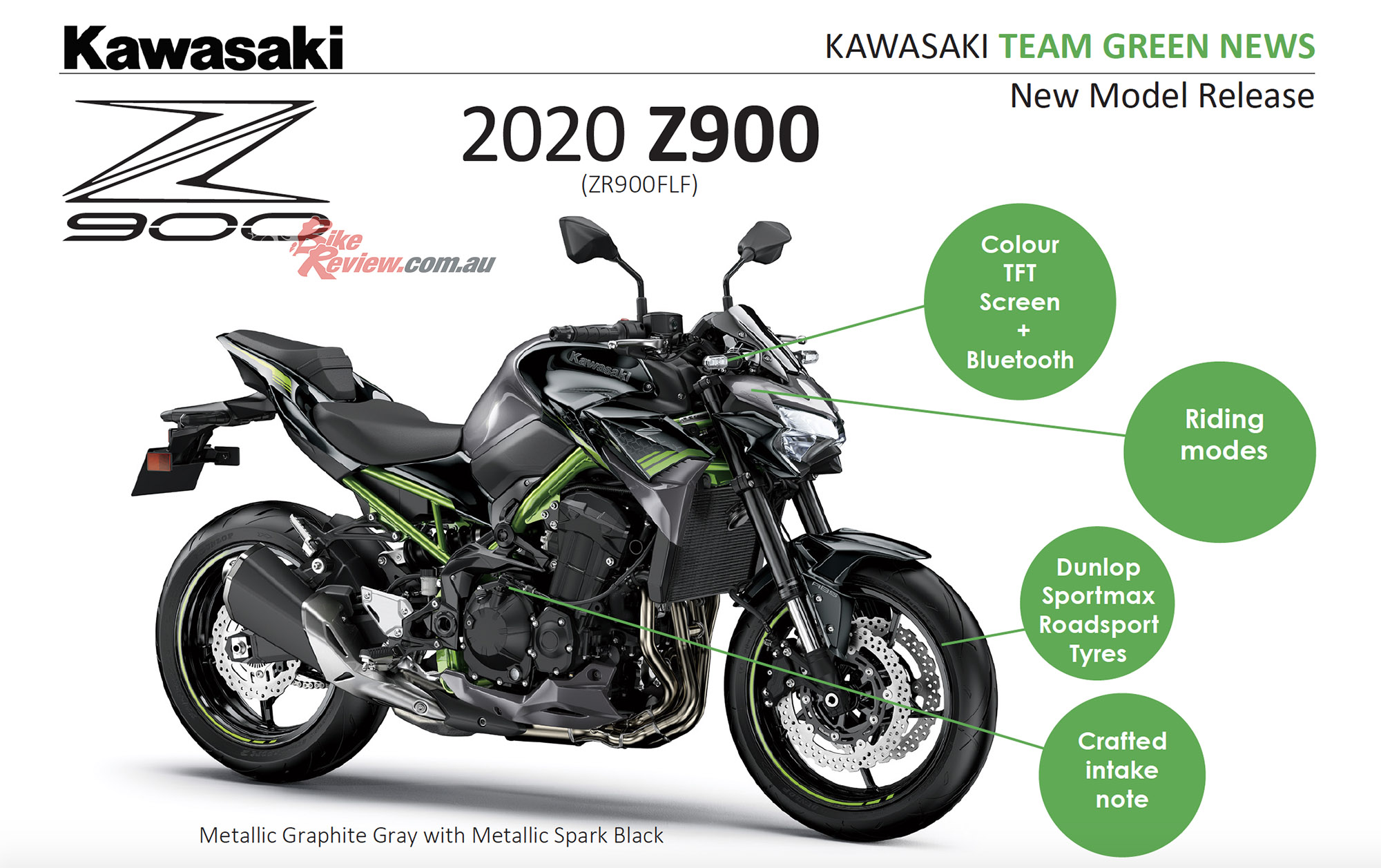 sendt bund Overveje Model Update: 2020 Kawasaki Z900, EICMA 2019 - Bike Review