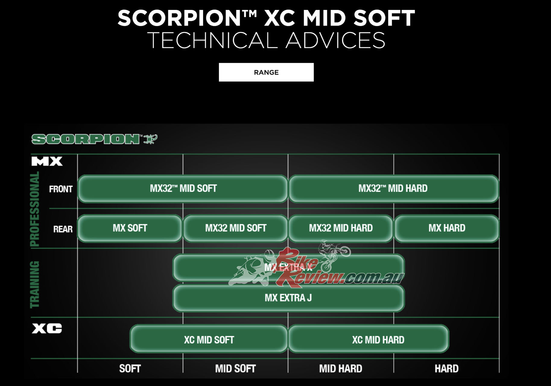 Tyre Test: Pirelli Scorpion XC Mid Softs - Bike Review