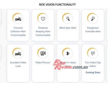 Ride Vision Australia functionality.