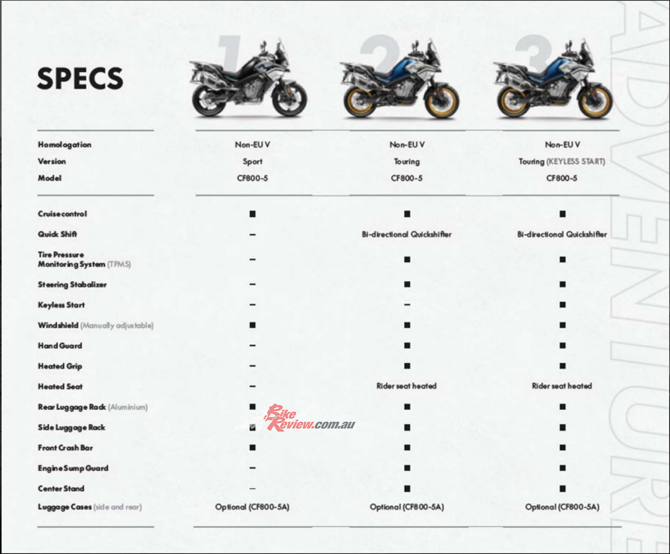 Launch Report: 2022 CFMOTO 800MT Adventure - Bike Review