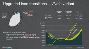 Accurate control at any lean angle, leading to an agile and neutral behaviour of the motorcycle thanks to the radial structure with zero degrees steel belt and INTERACT technology.