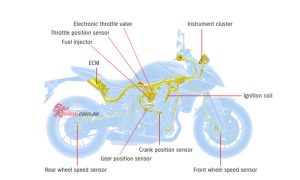 The Suzuki Intelligent Ride System (S.I.R.S.) features a collection of advanced electronic rider assist systems.