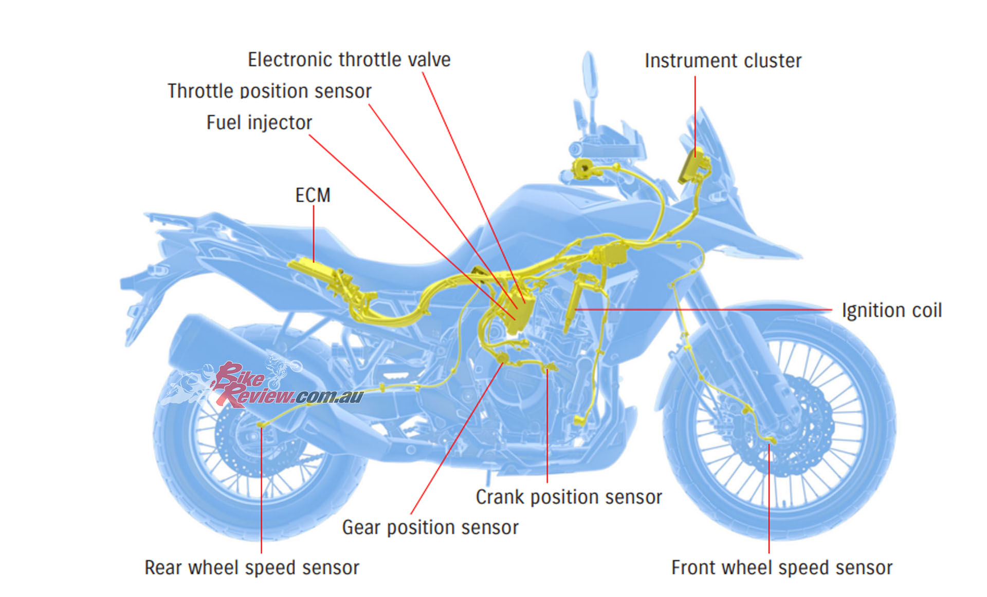 The Suzuki Intelligent Ride System (S.I.R.S.) features a collection of advanced electronic rider assist systems.